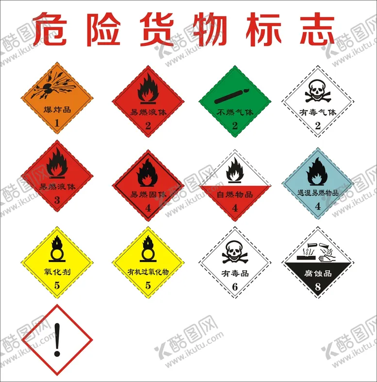 编号：08694209200230279648【酷图网】源文件下载-危险标志