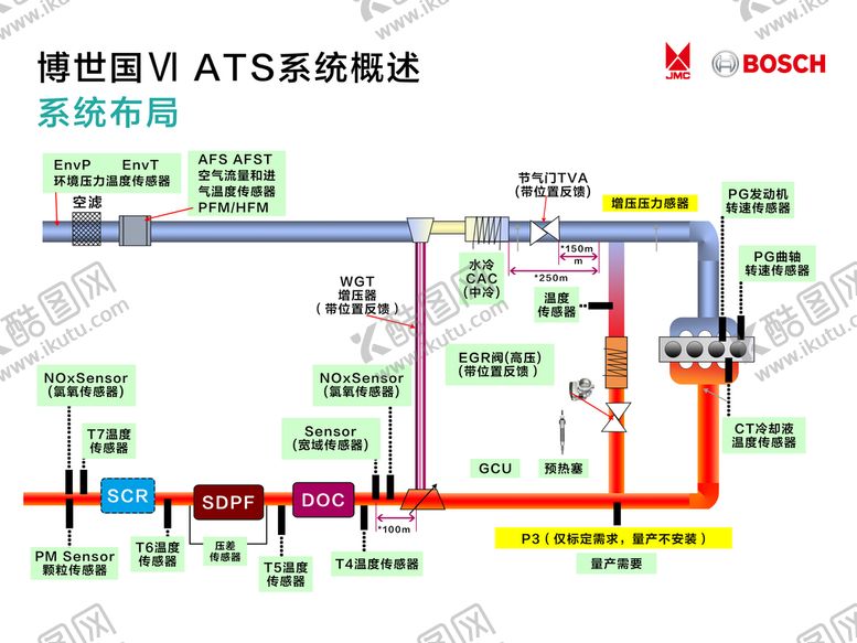 编号：84127909170523207204【酷图网】源文件下载-热力系统布局