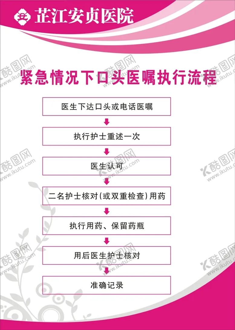 编号：73456902051337465984【酷图网】源文件下载-医院紧急情况下口头医嘱执行流程
