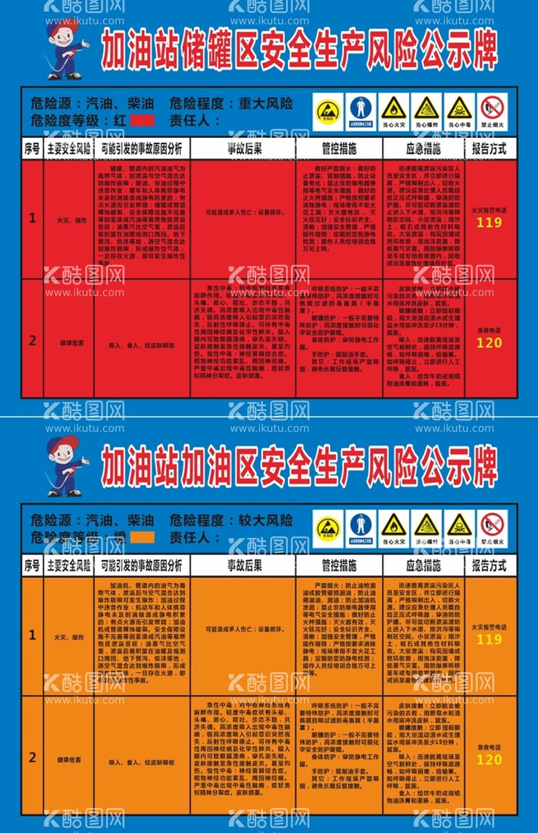 编号：50479912261422247065【酷图网】源文件下载-加油站安全生产风险公示牌