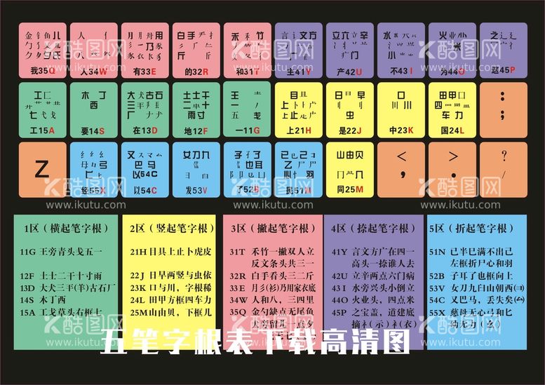 编号：73014609300446140142【酷图网】源文件下载-五笔字根表86版高清图