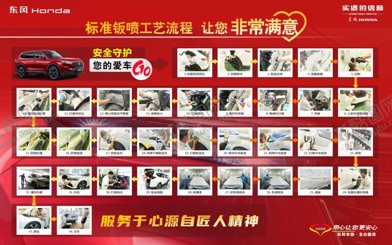 编号：90290901290212082356【酷图网】源文件下载-东风本田钣喷流程