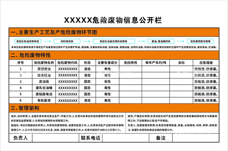 编号：70744612070046081711【酷图网】源文件下载-危险废物信息公开栏