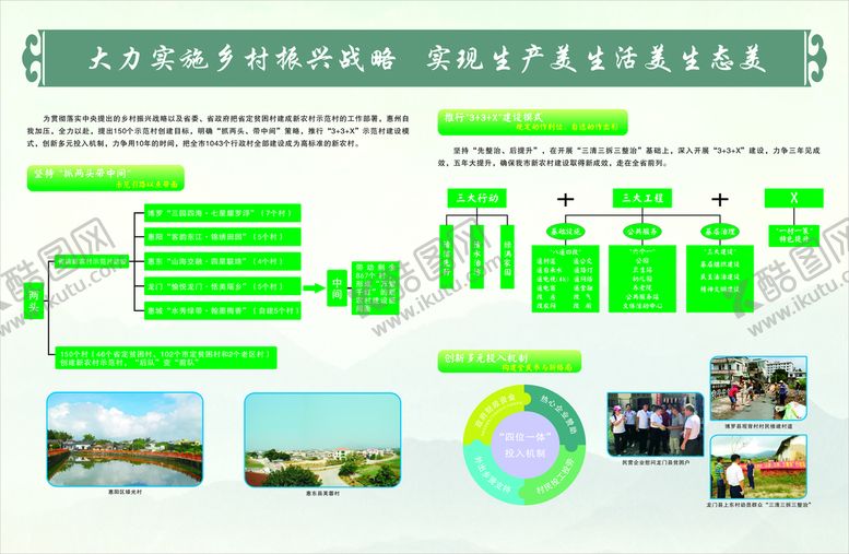 编号：25497310271222281993【酷图网】源文件下载-新农村展板
