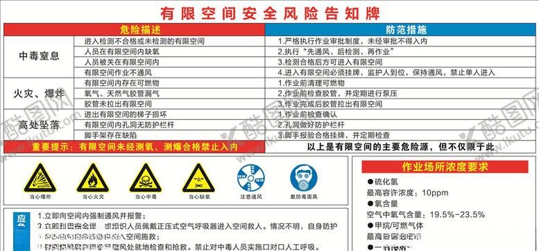 编号：40786809160517326588【酷图网】源文件下载-安全风险告知牌