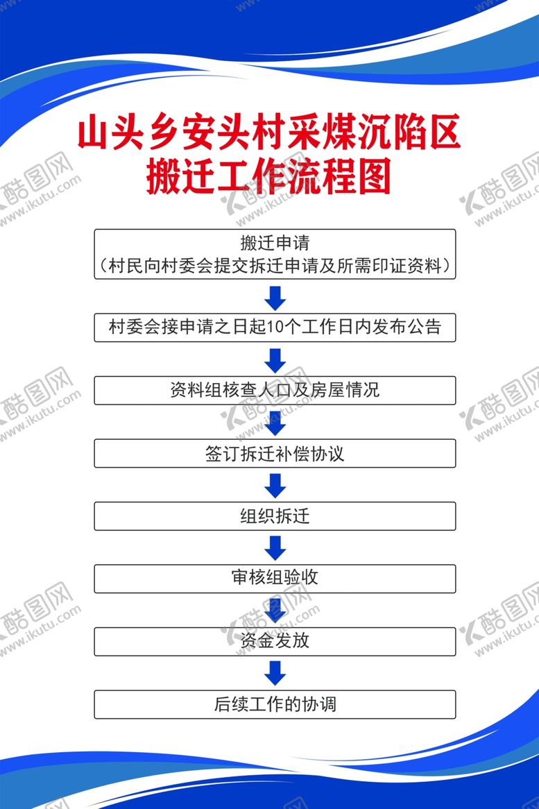 编号：53995910021428279221【酷图网】源文件下载-流程图