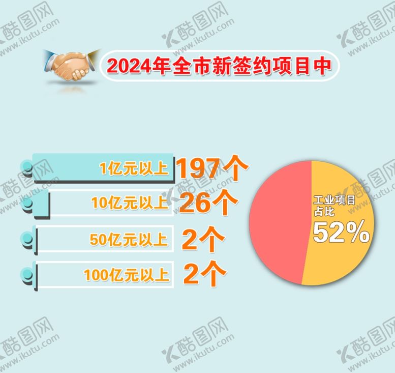 编号：97326502170328214804【酷图网】源文件下载-图文数据柱状图设计