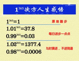 1的365次方