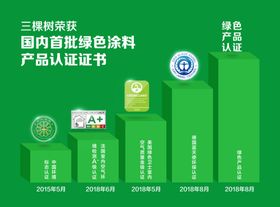 三棵树漆