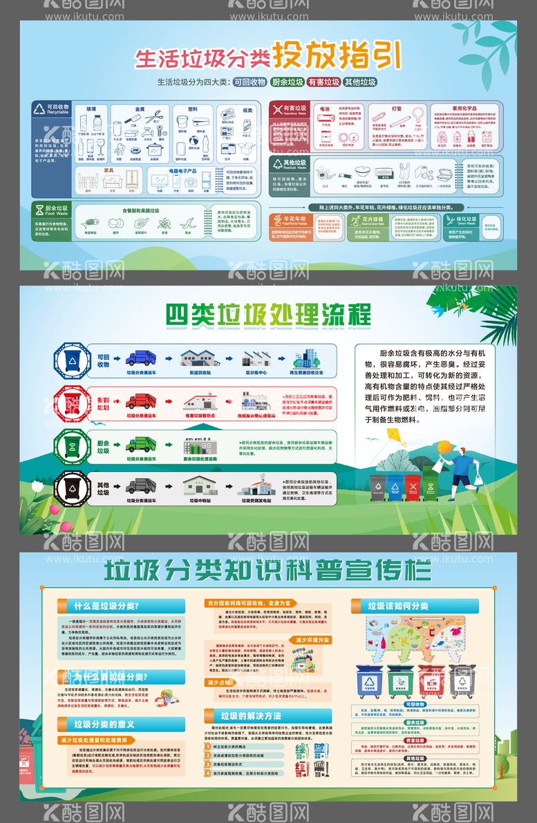 编号：87576412030138048132【酷图网】源文件下载-垃圾分类展板 