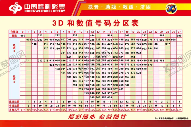 编号：86070012122213519538【酷图网】源文件下载-3D和值表