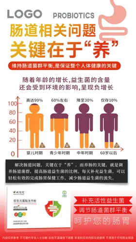 益生菌海报