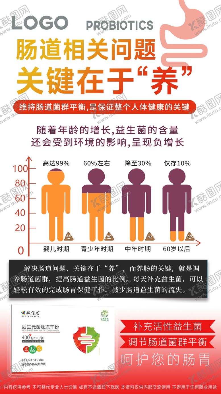 编号：35796404201136222806【酷图网】源文件下载-益生菌海报
