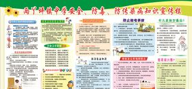 学生自护自救安全知识宣传栏