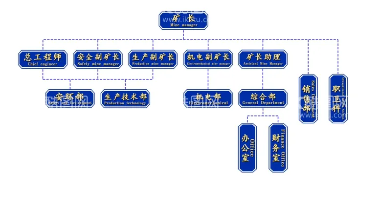 编号：81959410180310428662【酷图网】源文件下载-矿山组织机构图