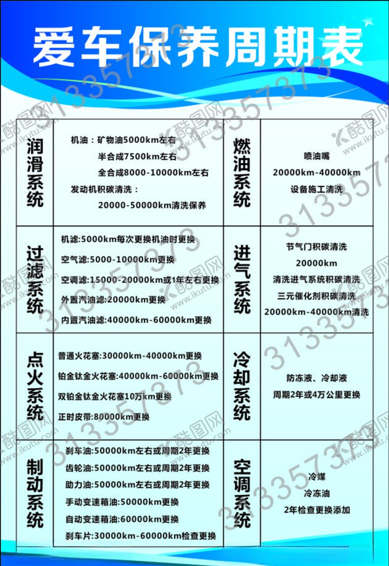 编号：34599409281302252200【酷图网】源文件下载-爱车保养周期表修理厂汽修店上墙