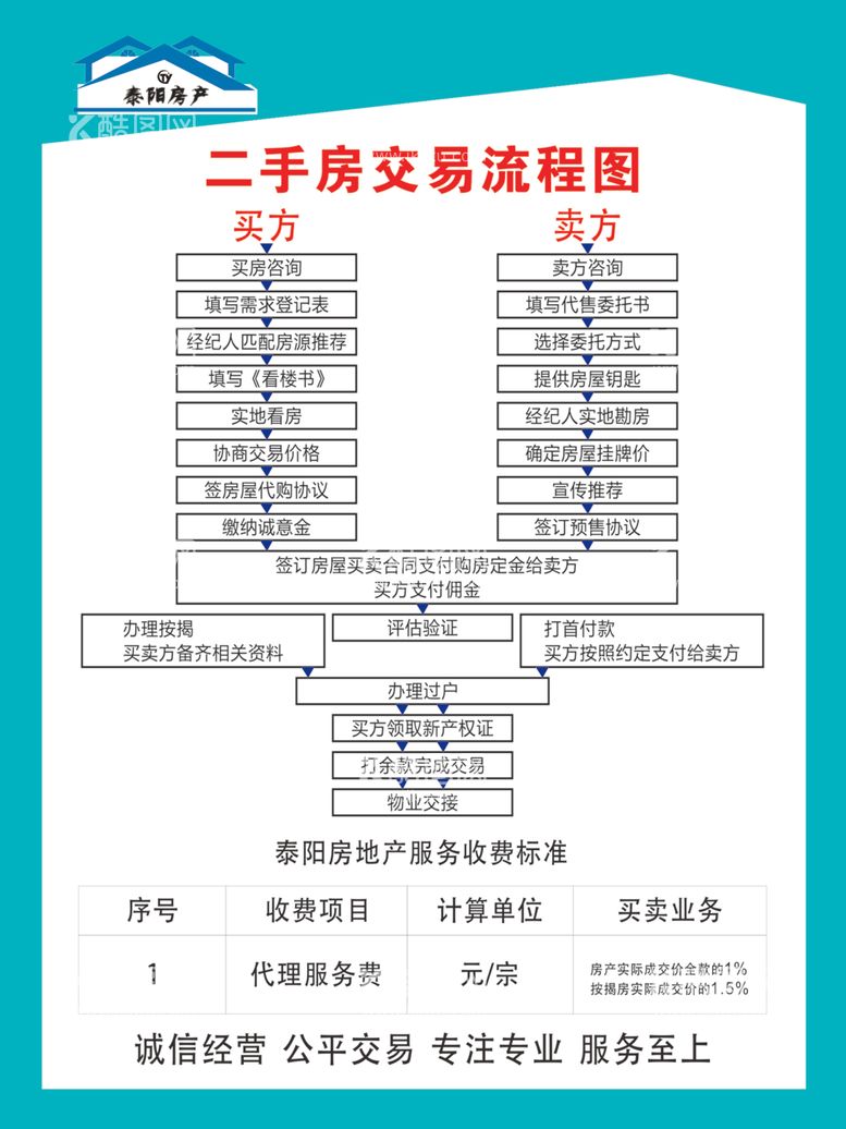 编号：93245412070218596242【酷图网】源文件下载-房产信息个人业绩