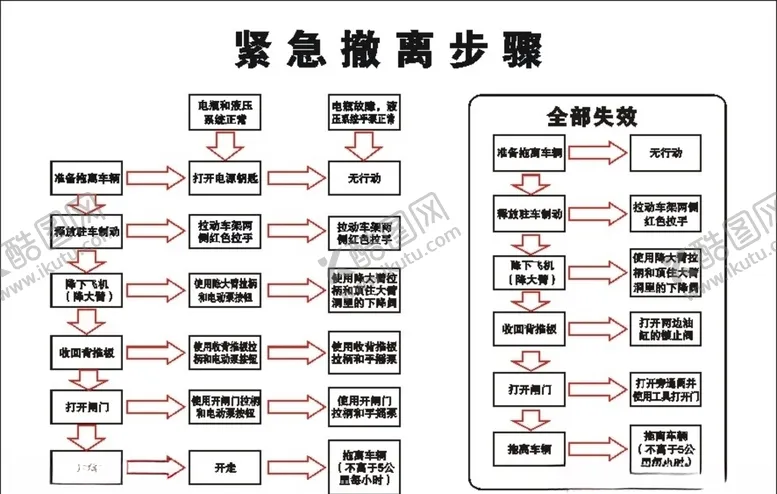 编号：95595903160424178850【酷图网】源文件下载-飞机场汽修厂紧急图撤离图