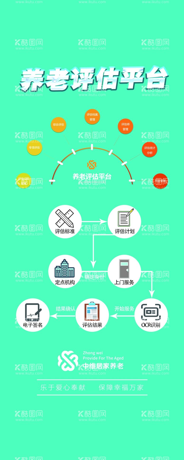 编号：53412311271819277998【酷图网】源文件下载-养老评估