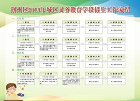 荆州区2019年城区义务教育学