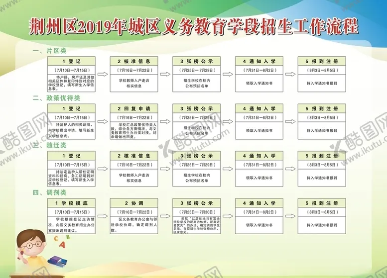 编号：37875605010256406146【酷图网】源文件下载-荆州区2019年城区义务教育学