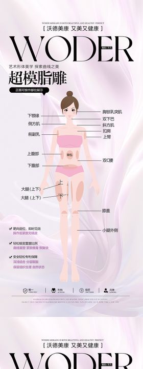 医美脂雕部位海报
