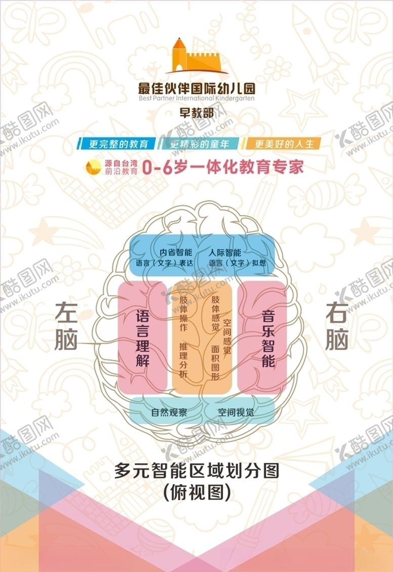 编号：20765209211053539319【酷图网】源文件下载-幼儿园最佳伙伴早教