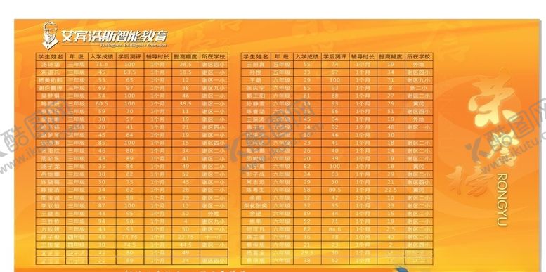 编号：37089810261610098603【酷图网】源文件下载-艾宾浩斯提分榜