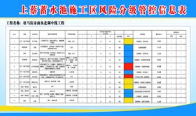 蓄水池信息表