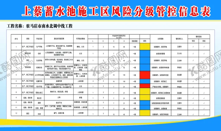 编号：43080606251129262264【酷图网】源文件下载-蓄水池信息表