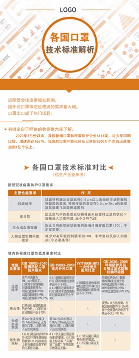 口罩出关指南微信公众号排版