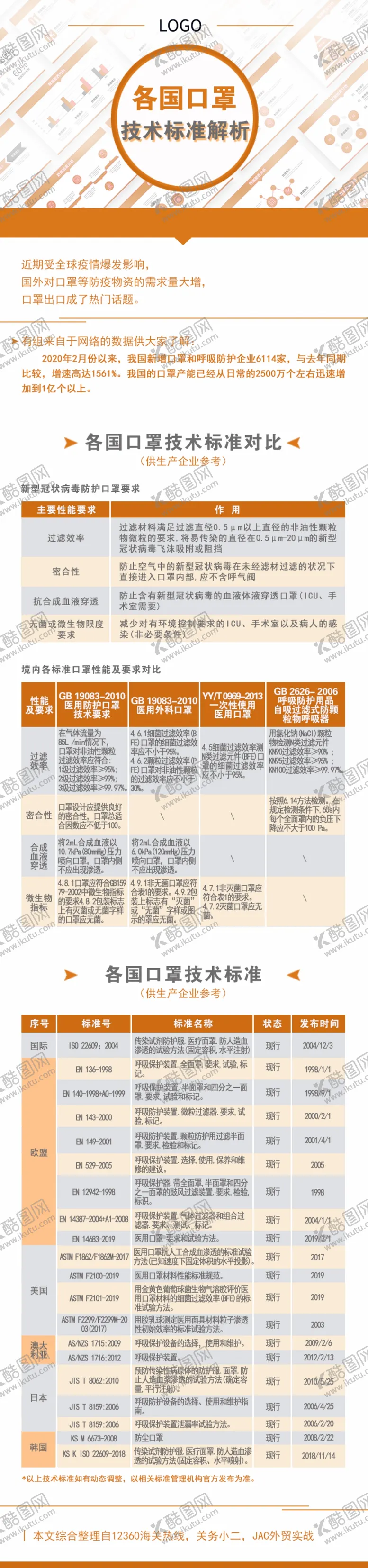 编号：36481506240223481325【酷图网】源文件下载-口罩出关指南微信公众号排版
