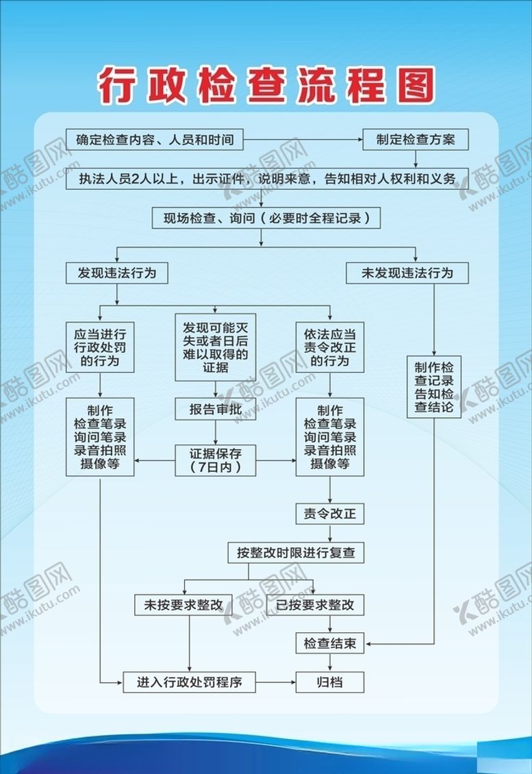 编号：19626809272237024591【酷图网】源文件下载-行政检查流程图
