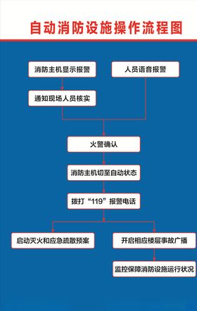 自动消防设施检查卡
