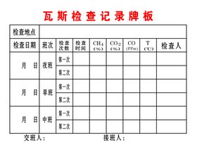 瓦斯检查牌板（低瓦斯矿井）