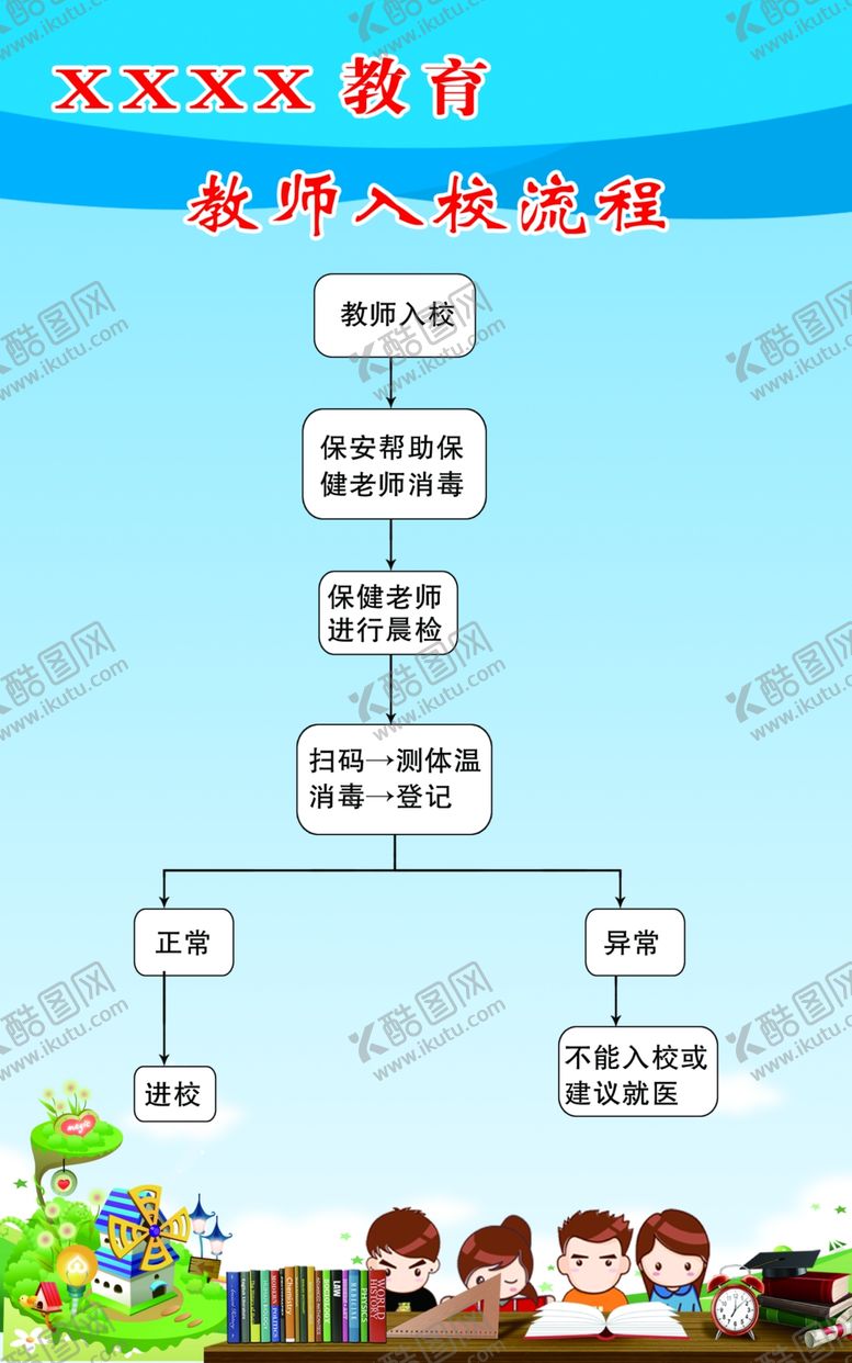 编号：45217909242035273587【酷图网】源文件下载-教师入校流程图