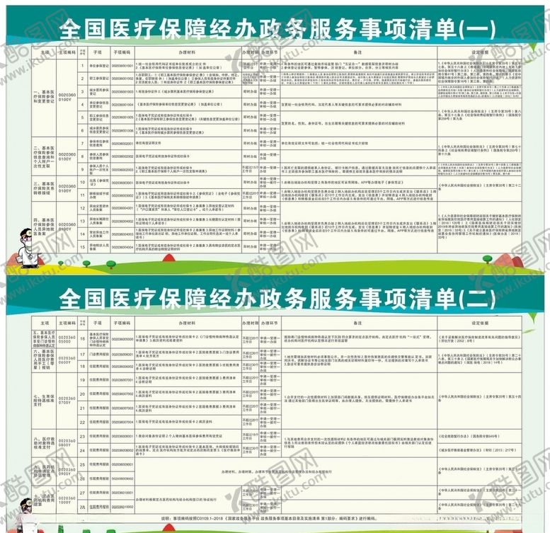 编号：33603506241113197309【酷图网】源文件下载-全国医疗保障经办政务服务清单