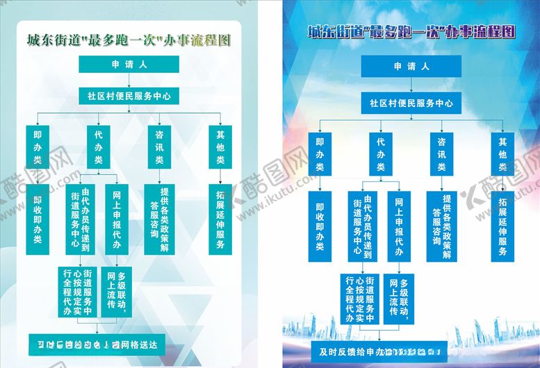 编号：20712806161117218547【酷图网】源文件下载-社区展板