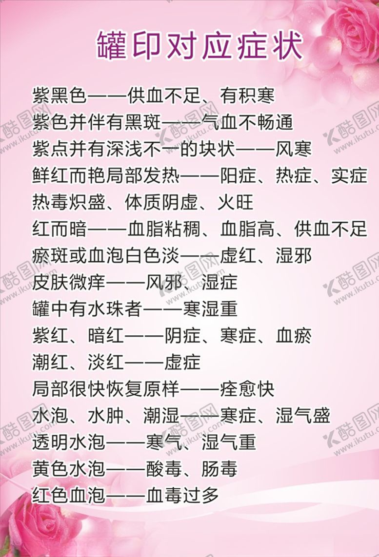 编号：62246910042041157088【酷图网】源文件下载-罐印对应症状