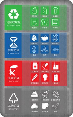 垃圾分类标识简约风导视牌