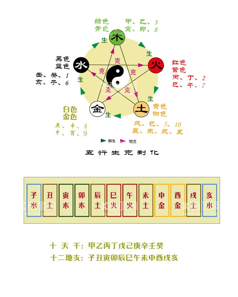 编号：09736410081343438270【酷图网】源文件下载-天干地支 五行生克 数字五行 