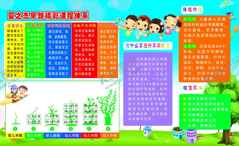 编号：40566806301212362623【酷图网】源文件下载-幼儿园展板