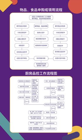 厨房规范操作流程