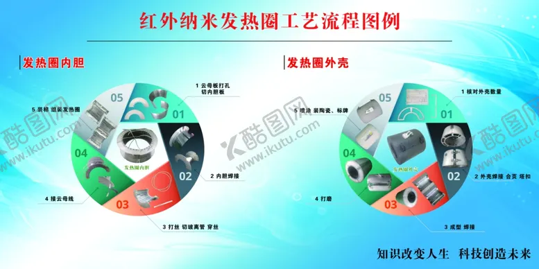 编号：26401002151550036870【酷图网】源文件下载-红外纳米发热圈工艺流程图
