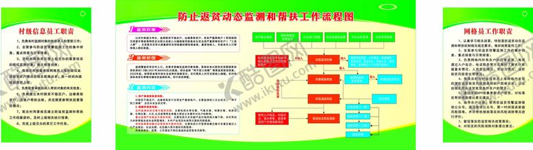 编号：67716712020208352058【酷图网】源文件下载-防止返贫动态监测和帮扶工作流程