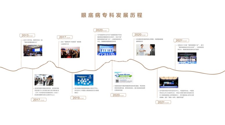 编号：13961111261712234399【酷图网】源文件下载-爱尔眼科眼底病专科发展历程