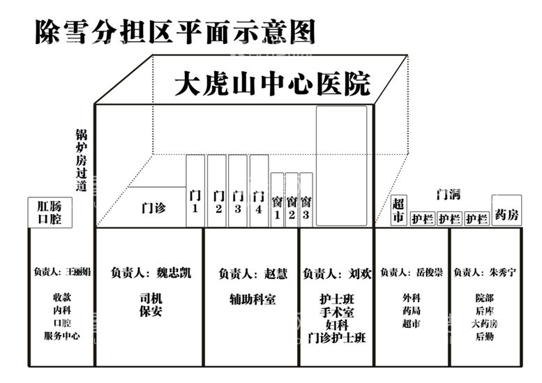 编号：65150310180521435153【酷图网】源文件下载-除雪分担图