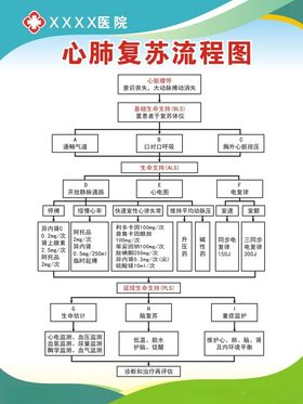 心肺复苏流程图