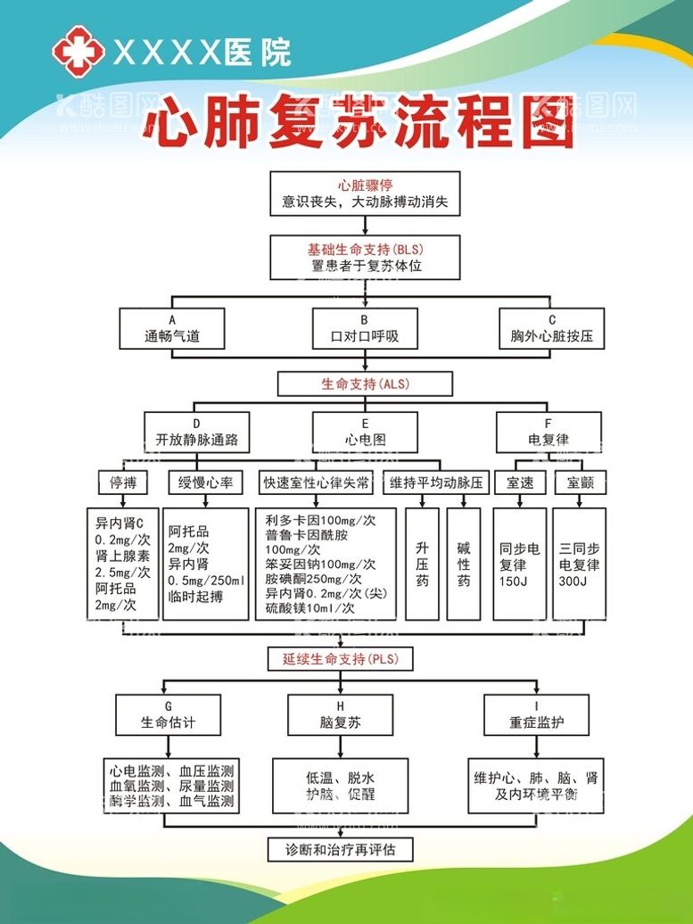 编号：81635612030133571208【酷图网】源文件下载-心肺复苏流程图