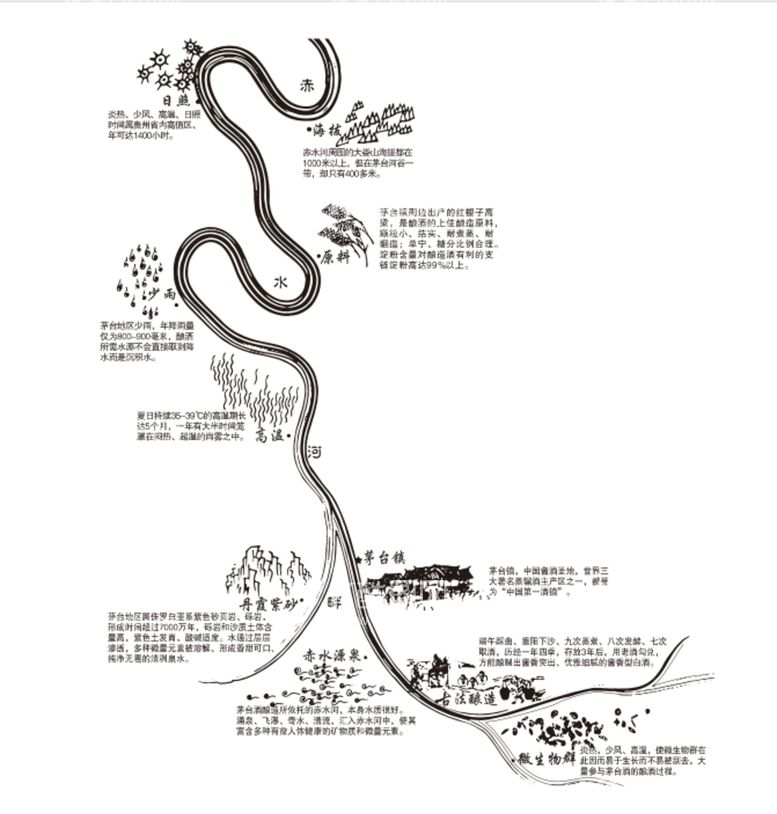 编号：33908711042257174823【酷图网】源文件下载-赤水河